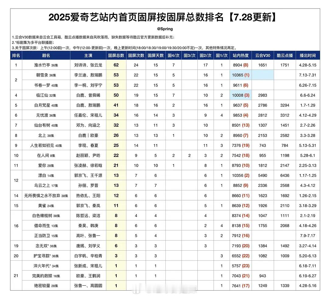 2025🥝站内首页固屏数总排名​​​