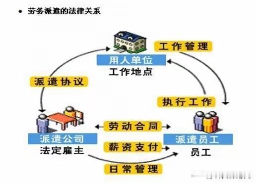 我一直觉得，劳务派遣这玩意最恶心的地方，根本不是中介从你工资里抽了几百几千块钱。