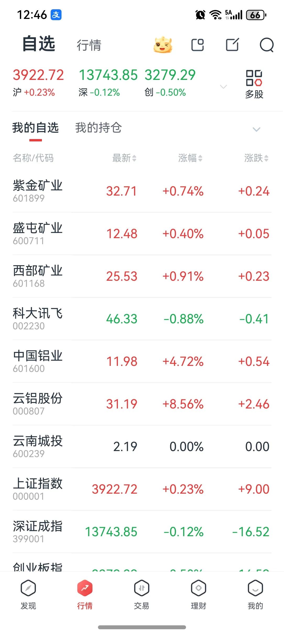 在我媳妇的要求下，我又重启了炒股的账号。看着账号的记录，往事一幕幕又浮现眼前。