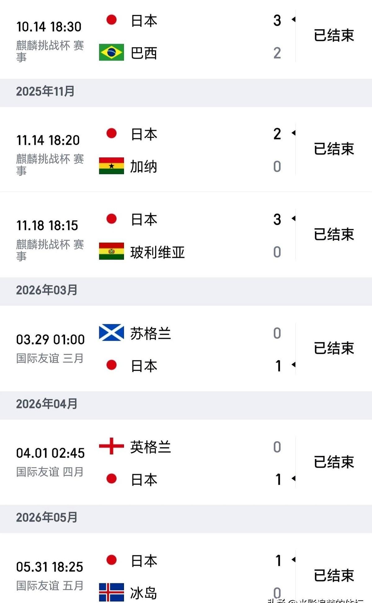 别不信，日本队真没把任何对手放眼里。这帮人太狠了。最近6场球，5胜1平，连荷