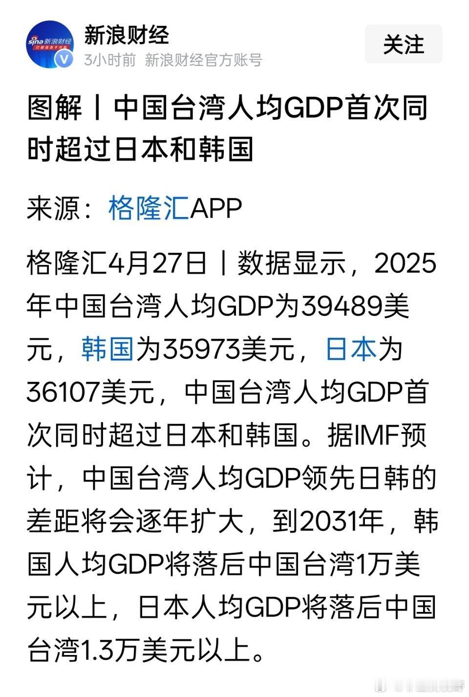 台湾的这个最新的地区GDP数据确实有点生猛了，人均GDP居然同时超过了日本和韩国