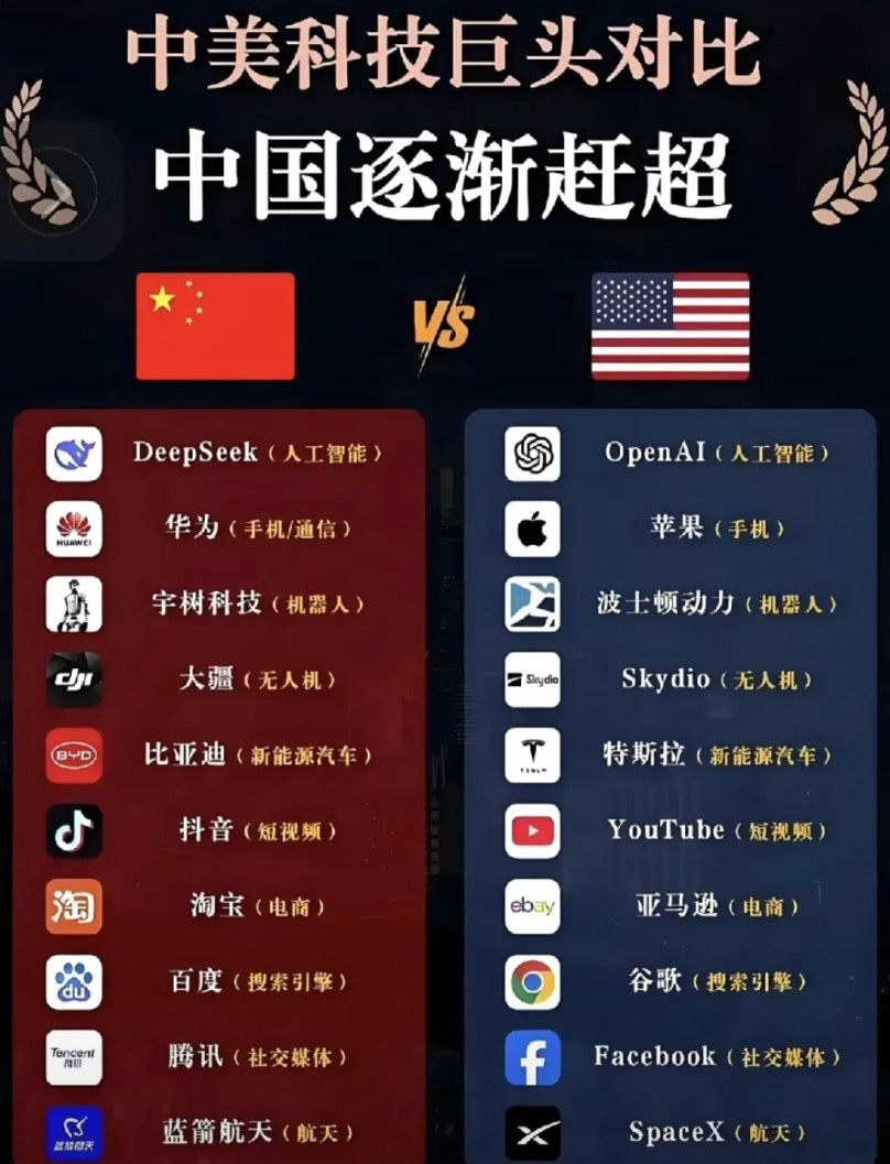 赶超美国还需要很长的路科技发展还需要全球布局，不能只是因为中国人多，就觉得人