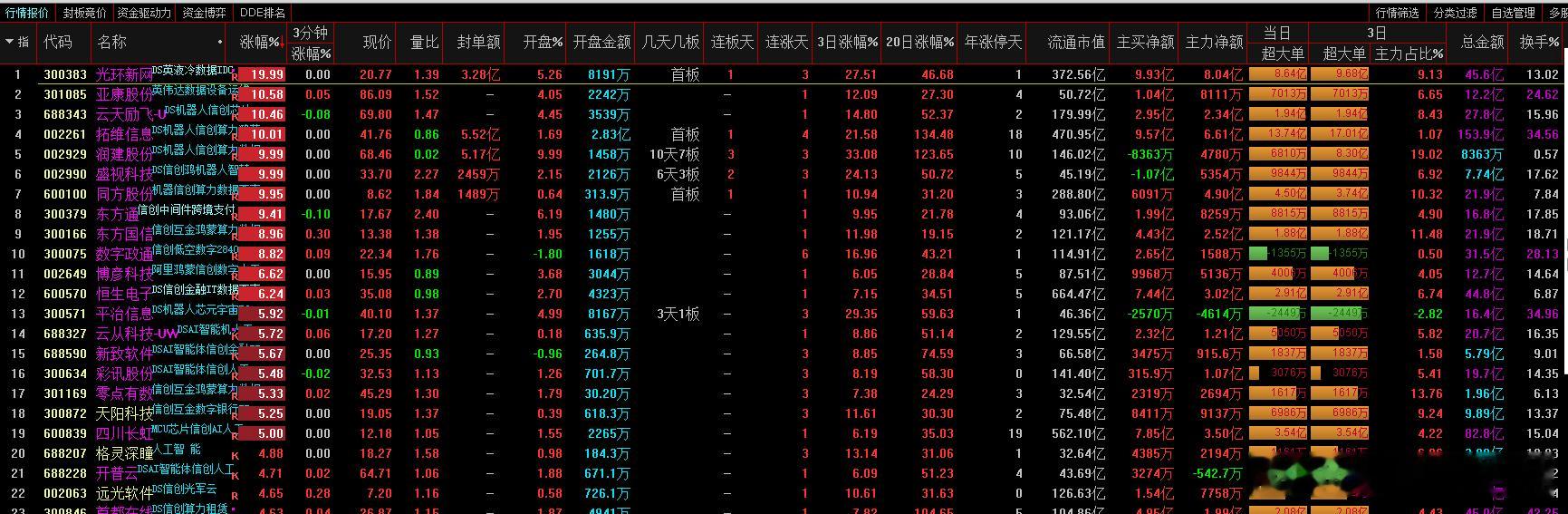 a股算力华为算力华为910c:_川润股份、华丰科技、泰嘉股份华为昇腾+华