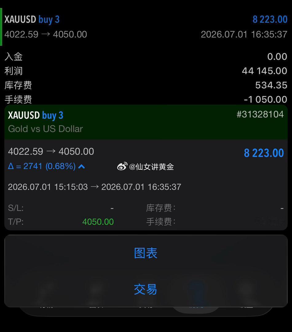 数据一公布，我看到利多信号，第一时间就动手了——没犹豫，直接多单进去，进去之后，