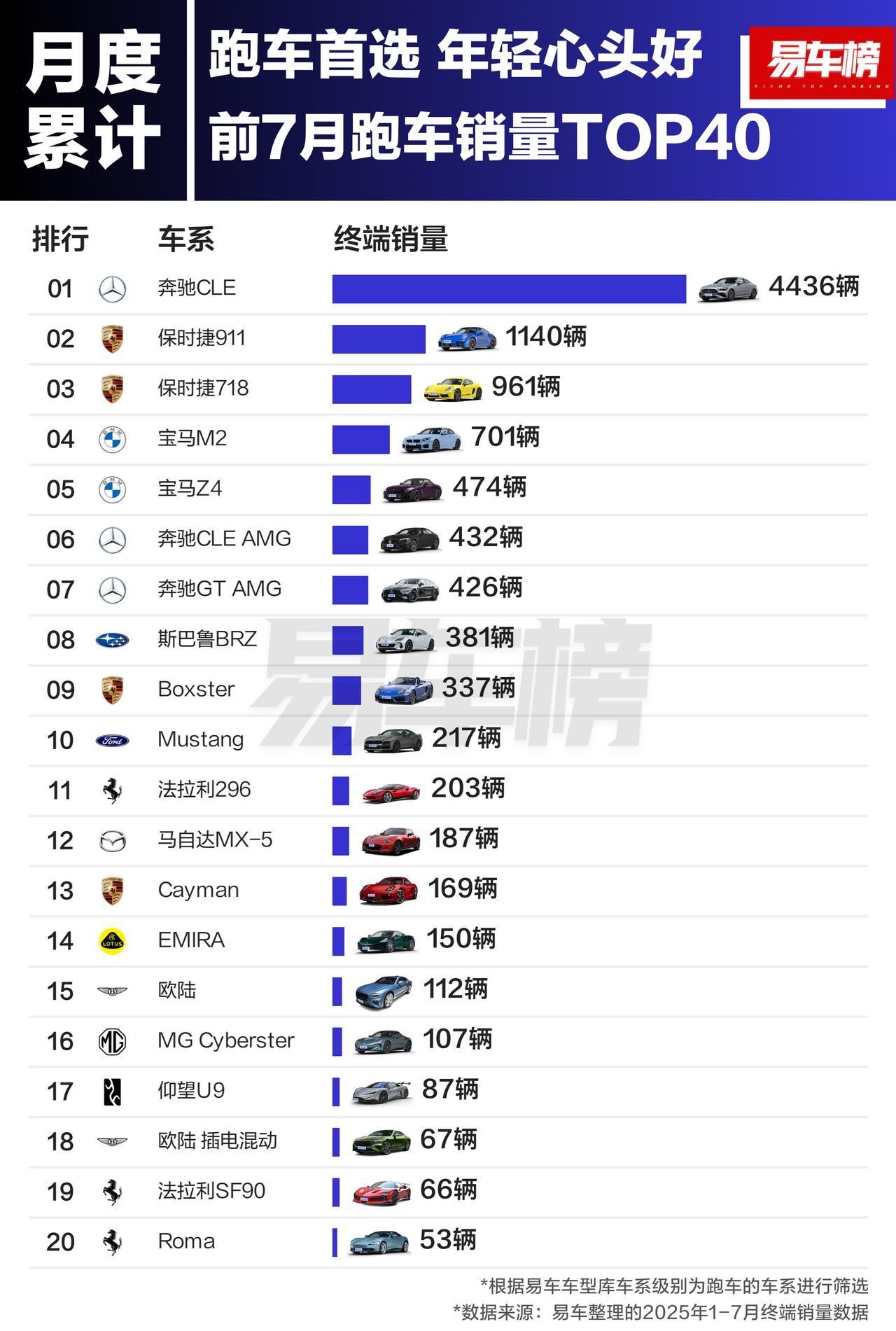 第一名真的可见度不高