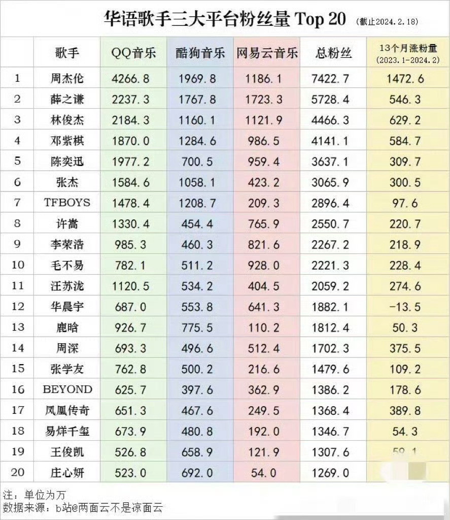 鹿晗在这里不知道作为内娱唱跳歌手第一人（倒数的）张艺兴where？