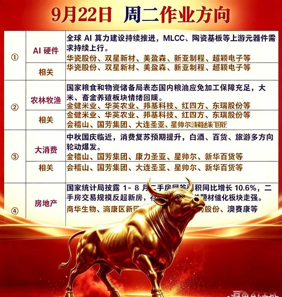 9月22日｜周二作业方向📝五大主线梳理，简单看一下板块逻辑：①AI硬件：全球算