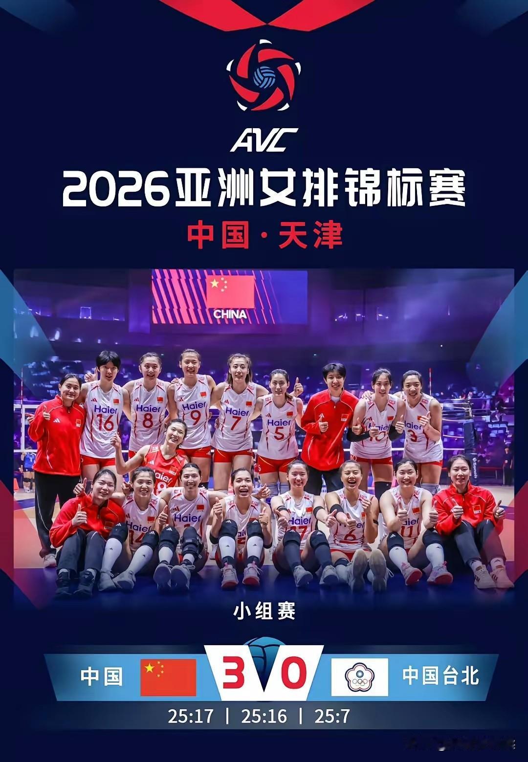 女排亚洲杯收官之战，中国女排3一0中国台北，三战全胜，一局不失，排名第一。八强全