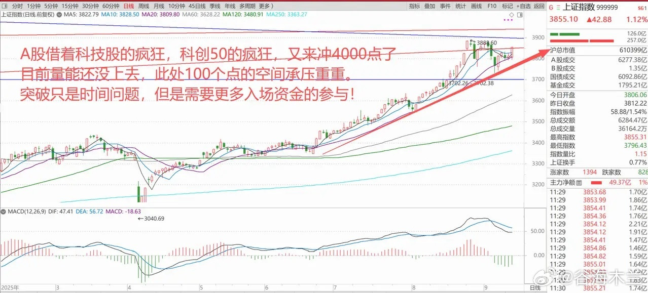 AI又造出一个全球首富，A股人工智能大反攻！ 1、甲骨文一夜造出一个全球首富！ 