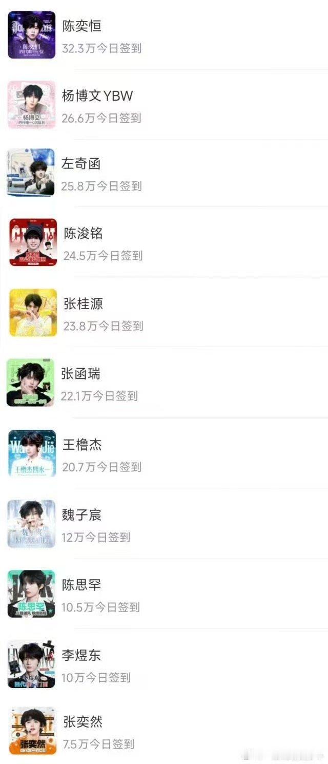 TF四代超话日签数据TF四代超话日签拉表数据~