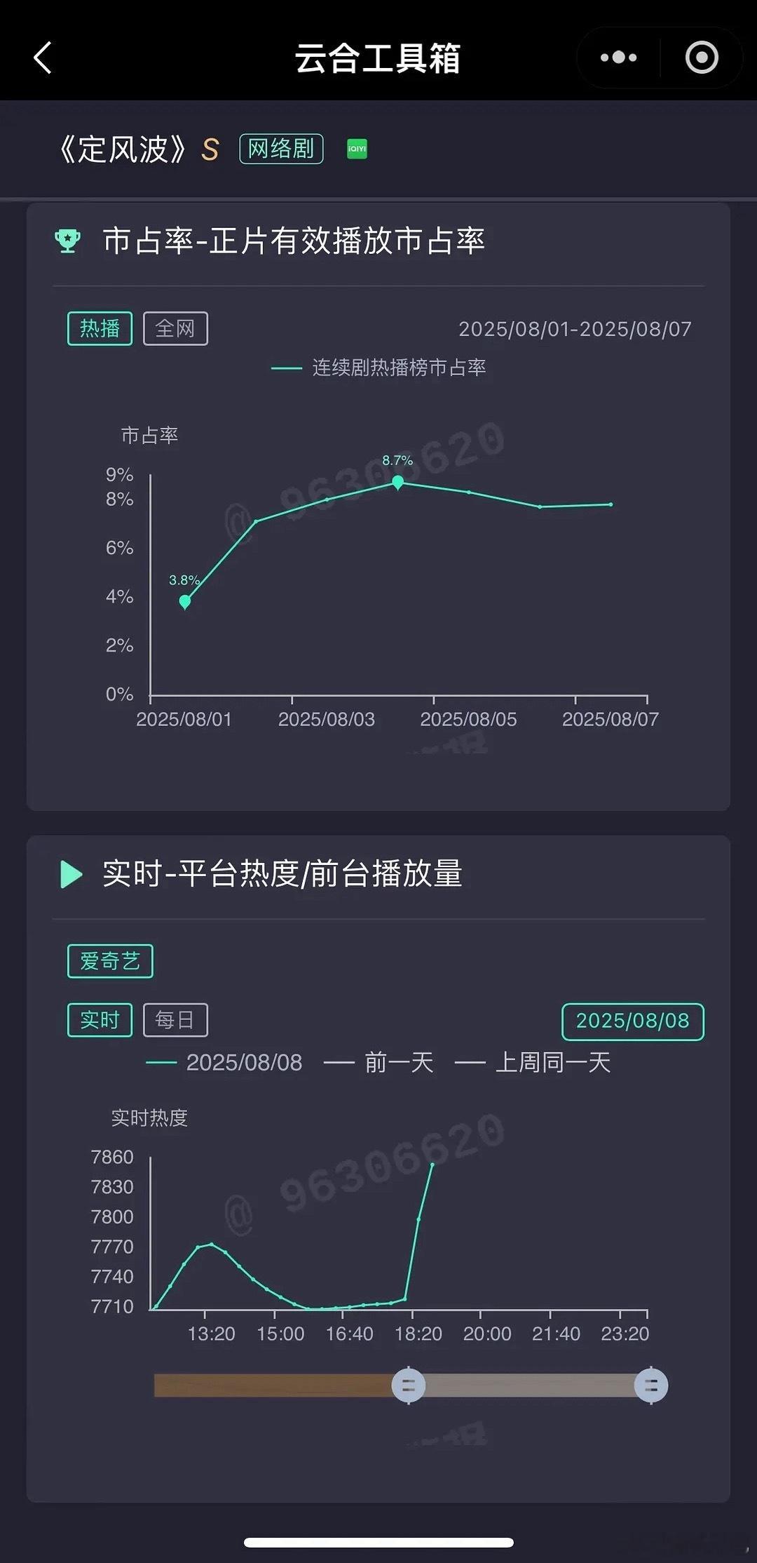 这个热度曲线是正常的吗🤔​​​