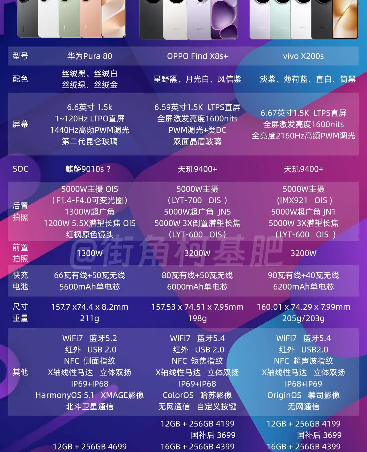 华为Pura80这个6.6英寸的“中屏”相对有一丢丢少见，所以拉个隔壁OPPO