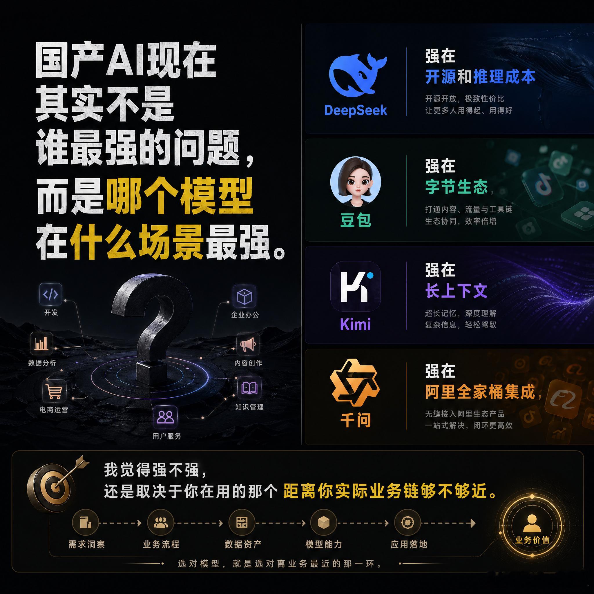 DeepSeek还是最强国产AI吗说实话，我现在主力用的是Kimi2.6，Ag