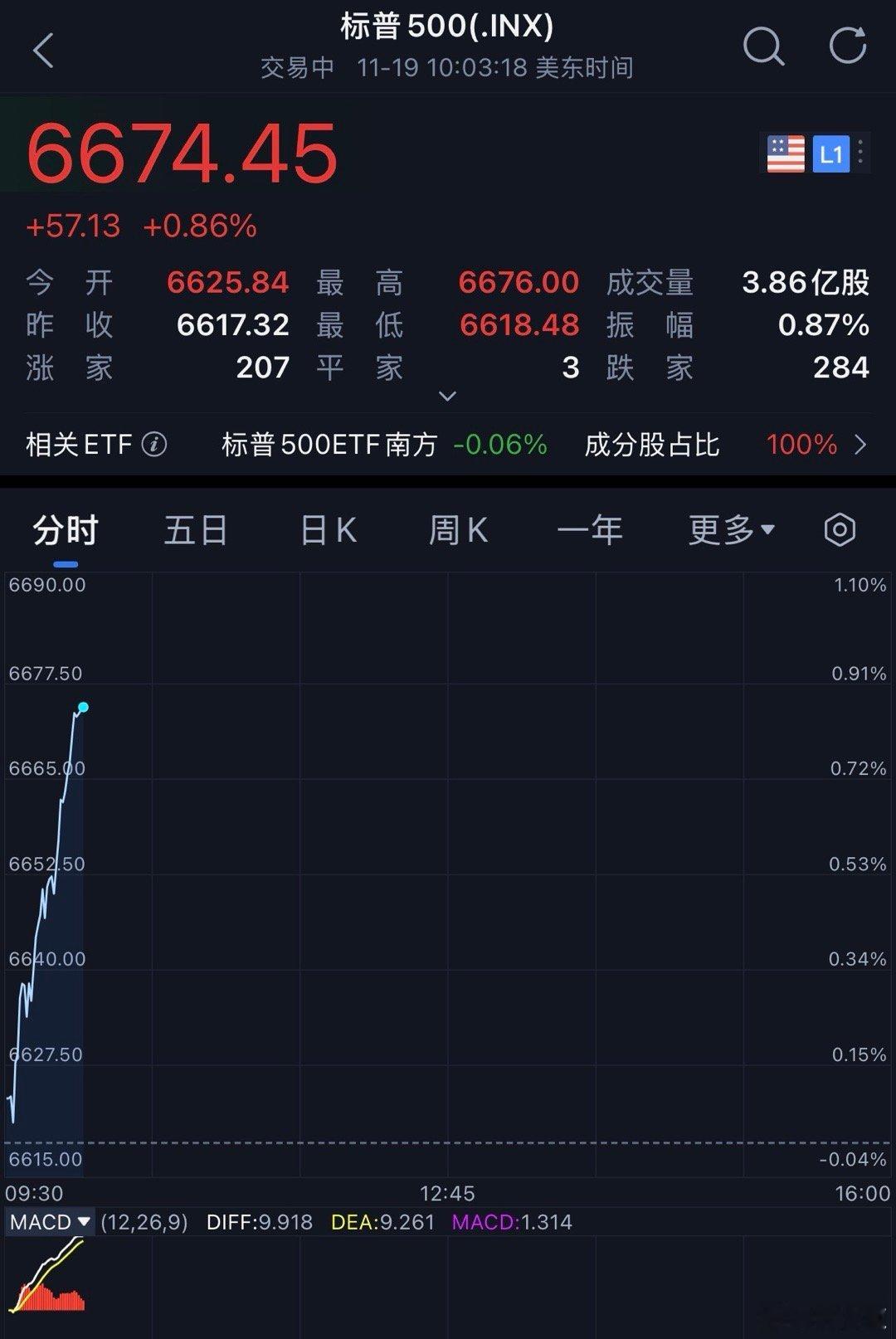 原来主力听劝了，但我没猜到的是大漂亮的主力