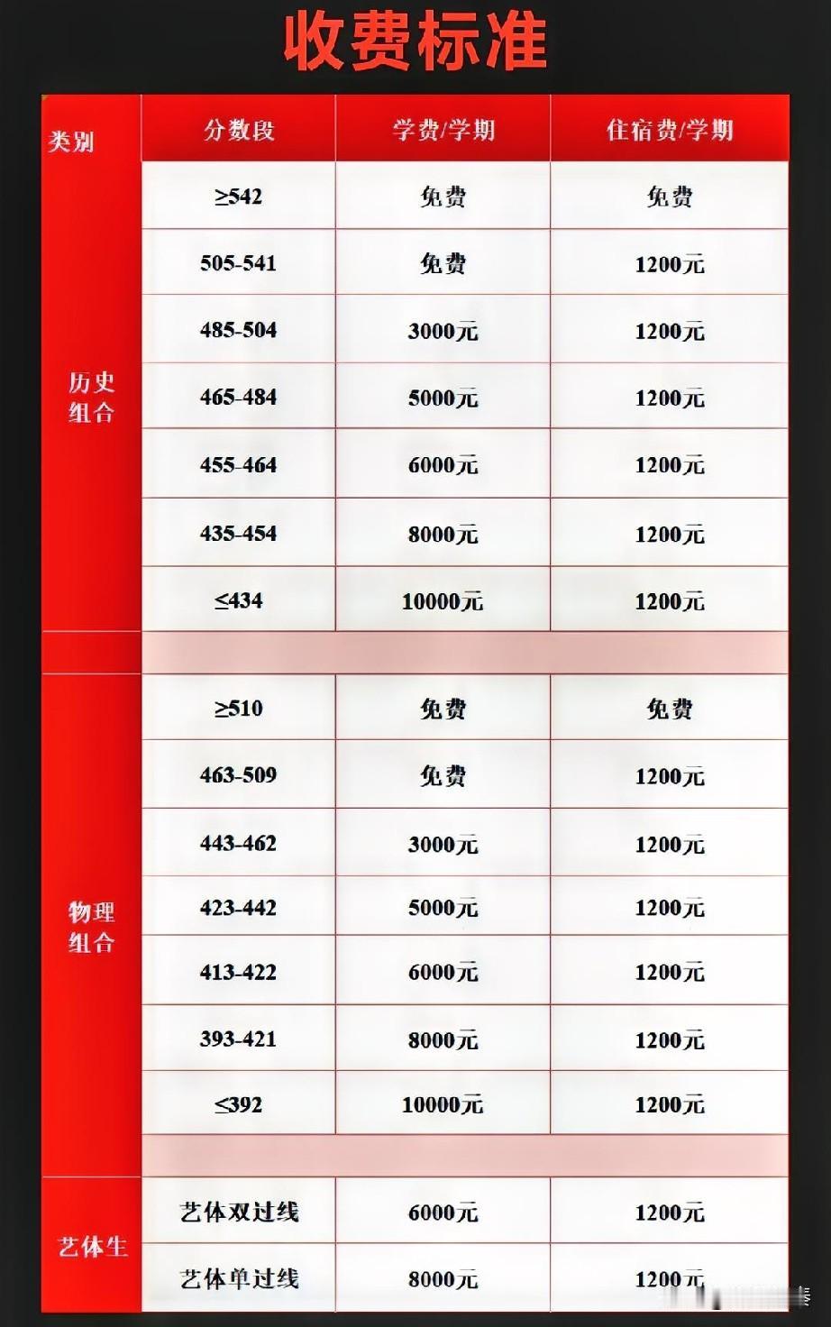 保定某私立学校复读收费曝光：一分真值千金！看了这张表，觉得太现实了，这不就是