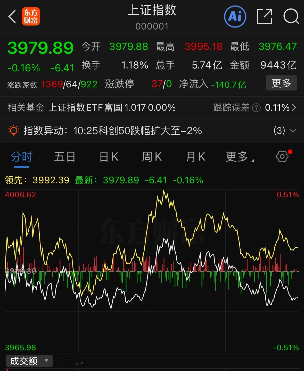 九月正式开市，今天的盘面里面门道不少，藏着很多值得琢磨的细节。单看行情节奏，