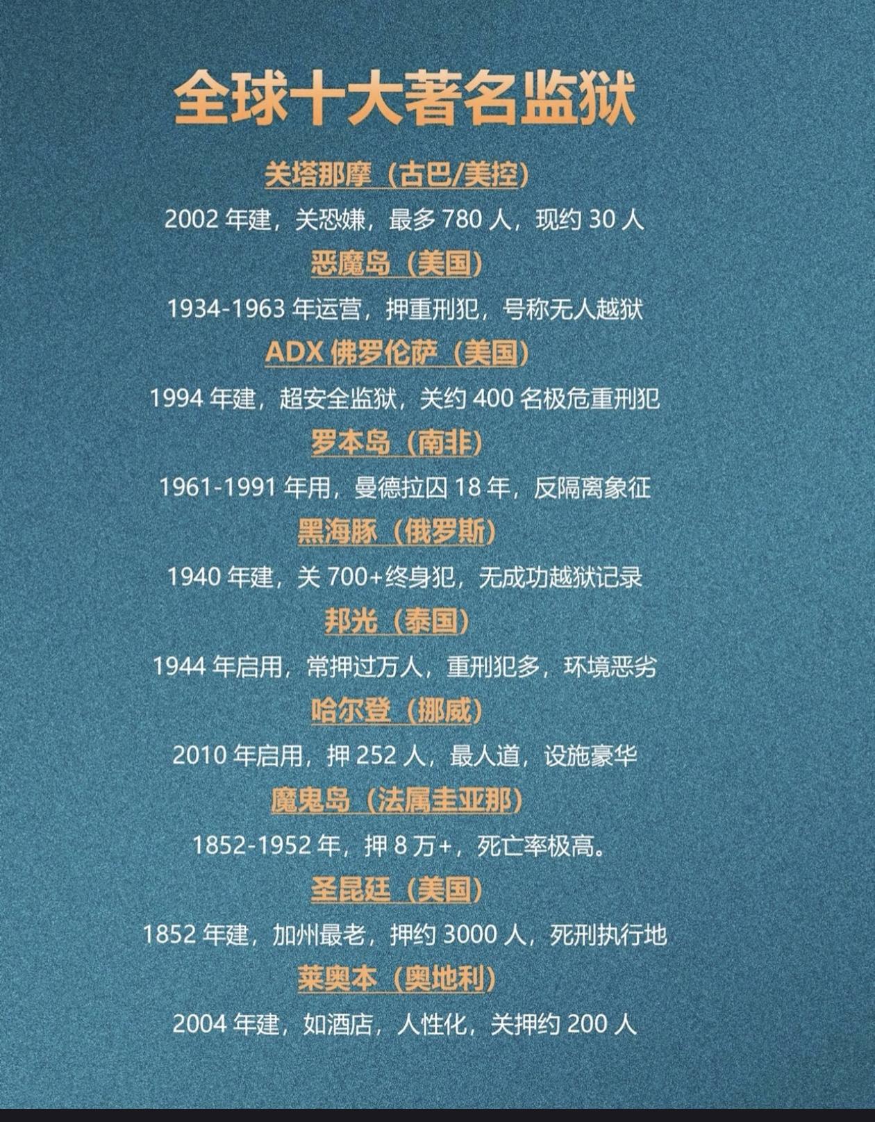 全球最大监狱不是澳大利亚吗？