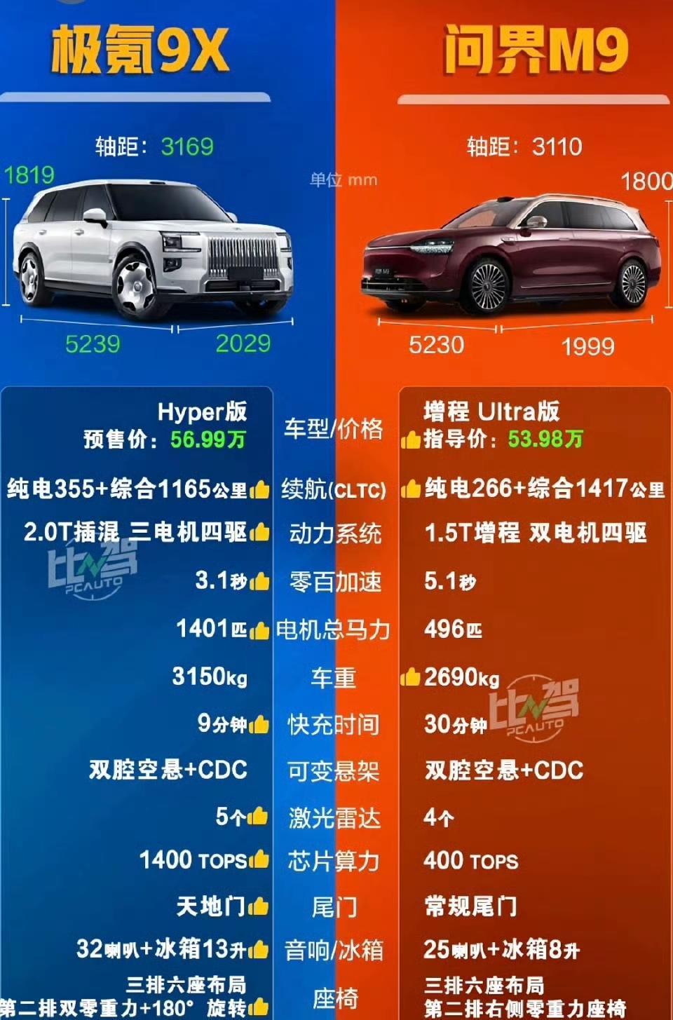 极氪9X能不能从问界M9嘴里夺食？看看腾势N9理想L9就知道了，当一个品牌形象固