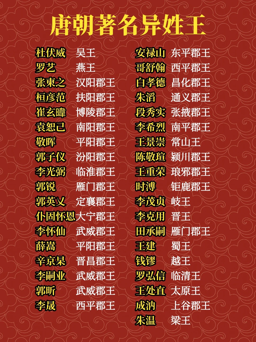 唐朝著名的异姓王