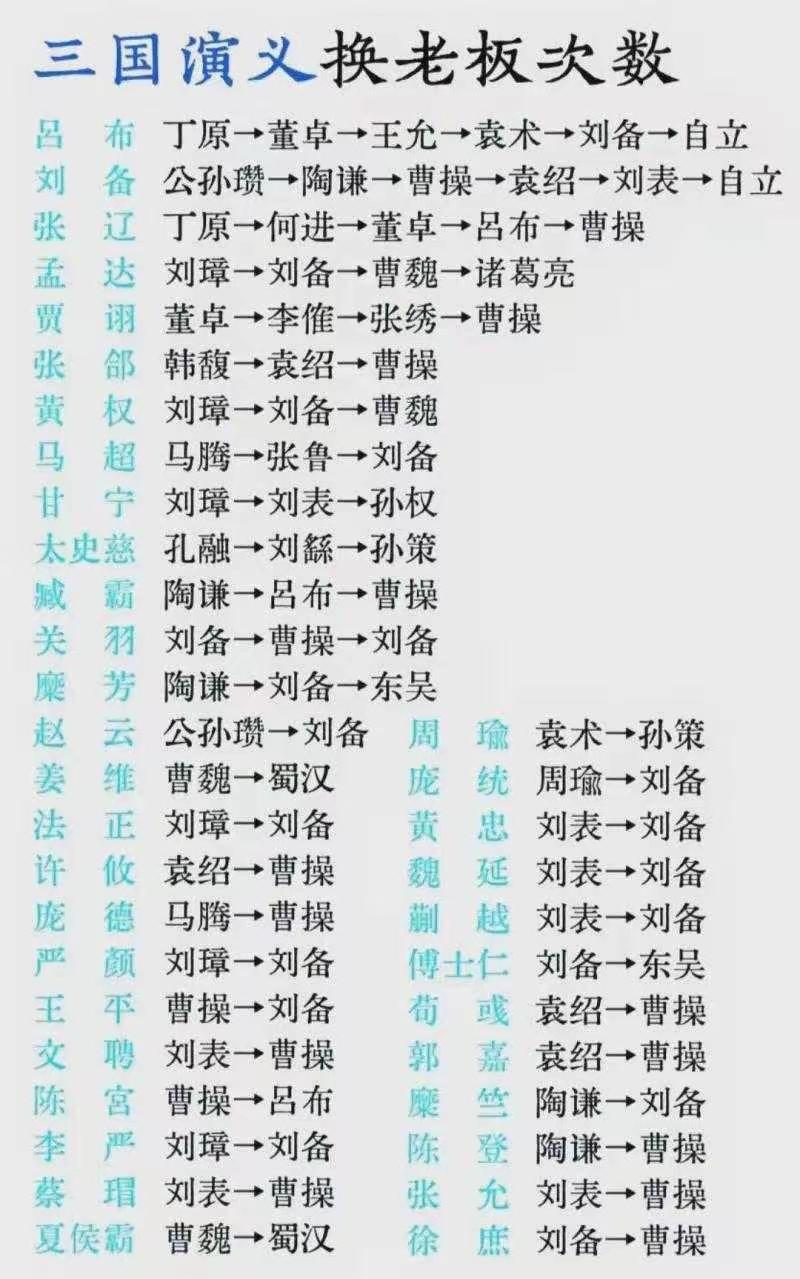 三国里，刘备才是跳槽最多的人。