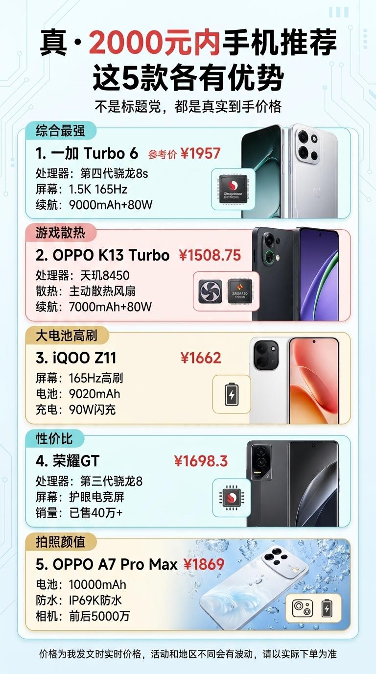 🔥真·2000元手机推荐！这5款真没超预算告别虚假“2000档”！拒绝看