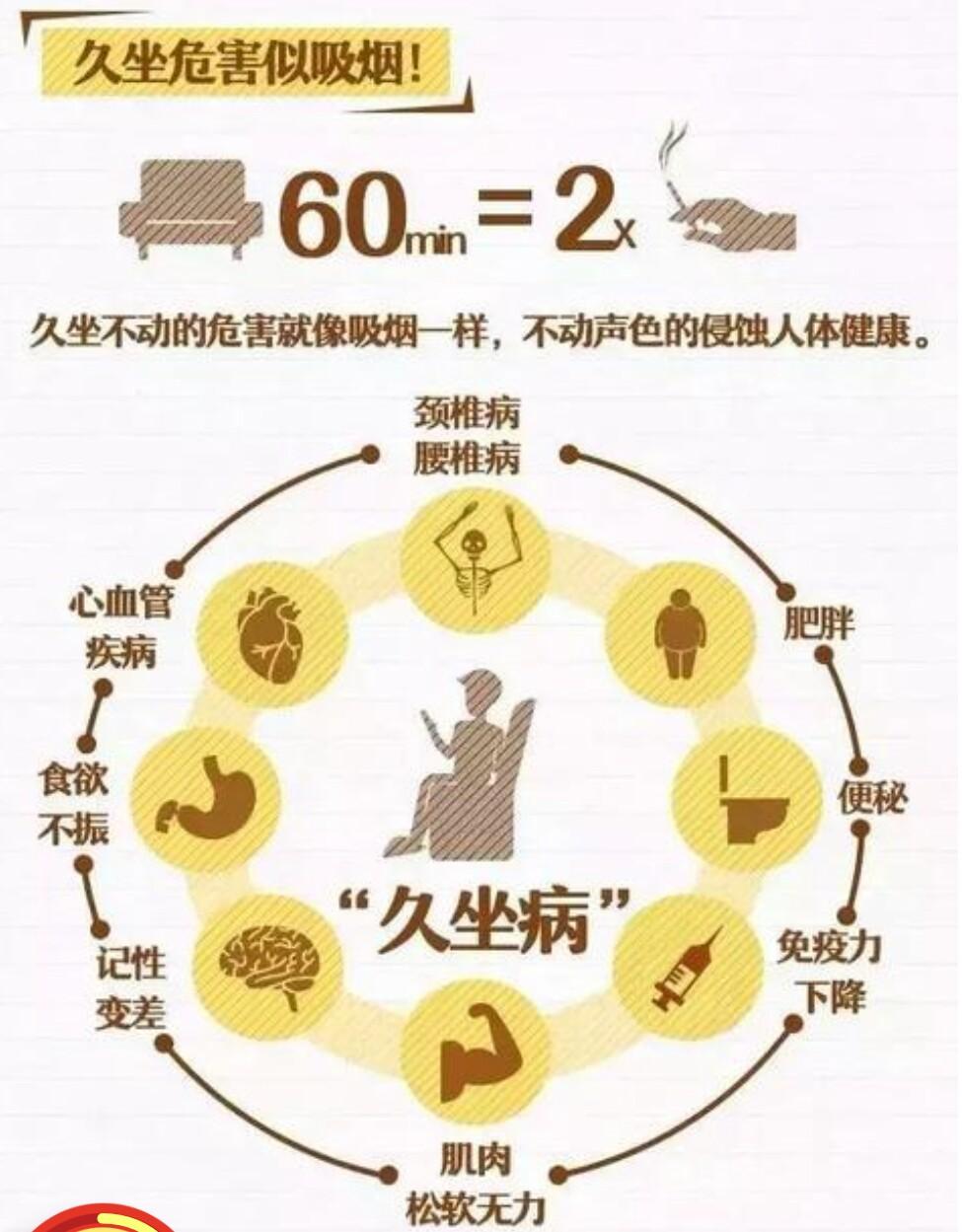 坐以待病, 久坐危害太醒目
