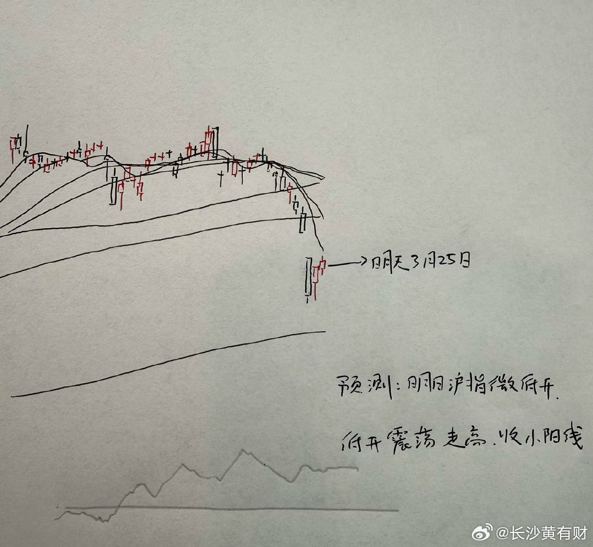 明天A股怎么走？到底是涨是跌？我做了一个大胆的预判为什么这么预判？三个具体理由：