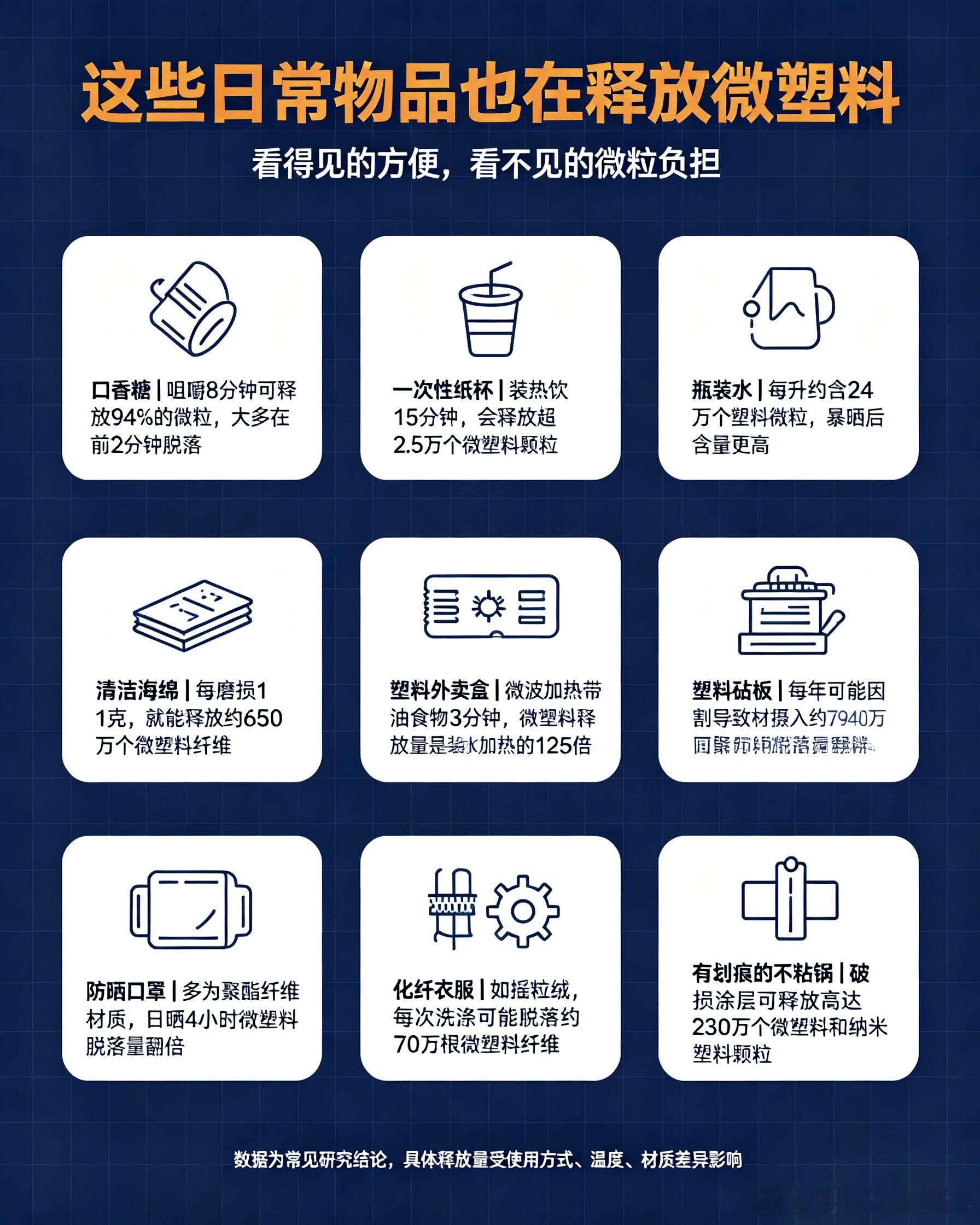 10大含微塑料的日用品本来以为微塑料是环保新闻里的遥远概念，结果低头一看，好家伙