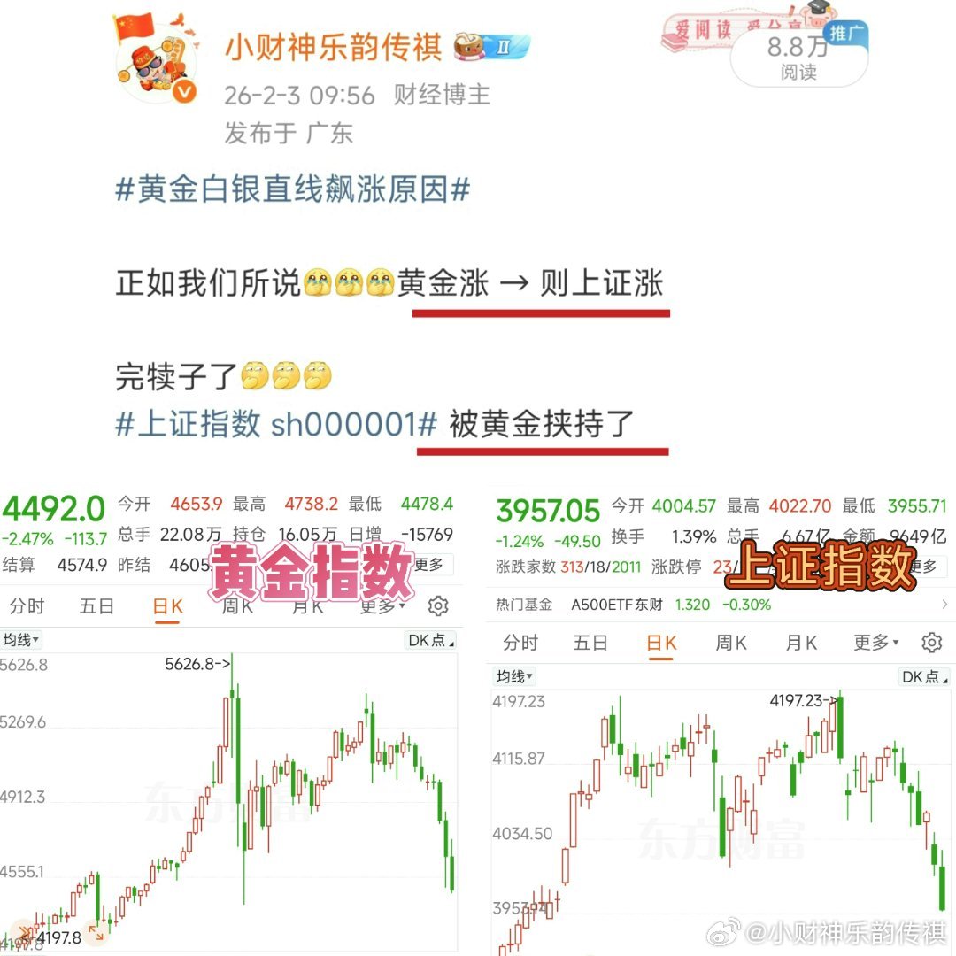 正如我们以往一直说的那样、注意看图『黄金和上证的关系』基本上黄金挟持了上