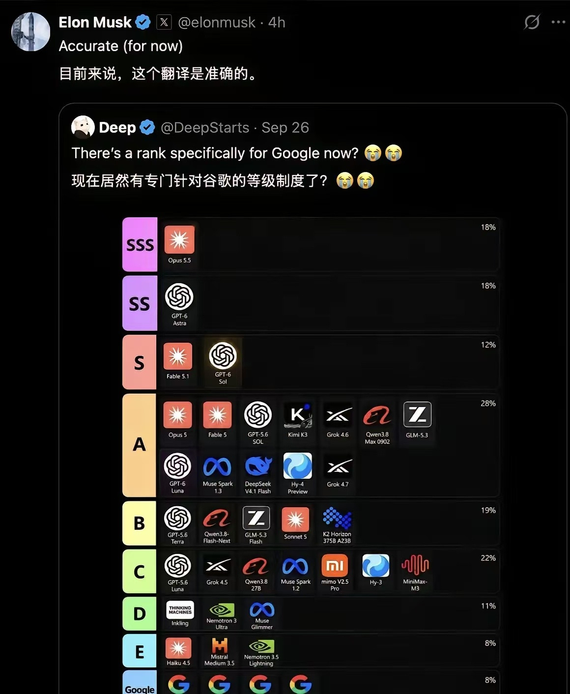笑不活了，国外网友给大模型做了个排名。直接给谷歌Gemini单独开一层垫底段