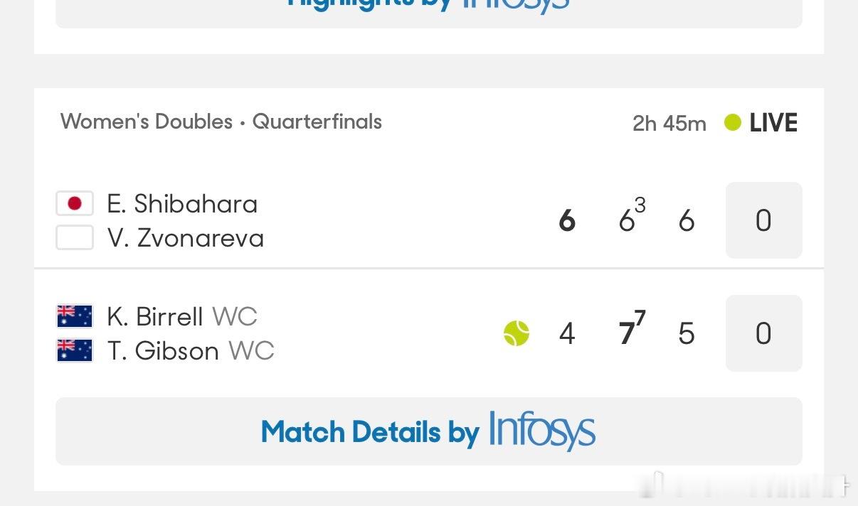 妈呀大姐！这场女双打了快三小时了还没打完胜者将在明天下午迎战张帅/梅尔滕斯休息不