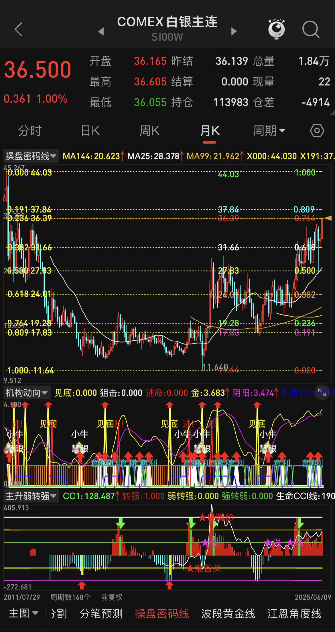大胆测算，小心求证：沪银的高点会在哪？？