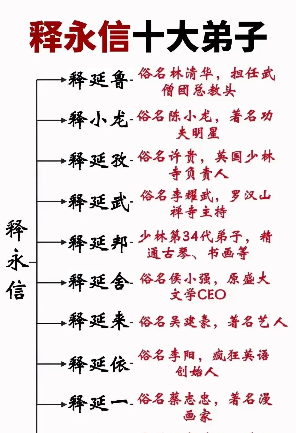 释永信原来还有这么多徒弟？那么他都教给他们什么？功夫，释永信的功夫有王宝强好