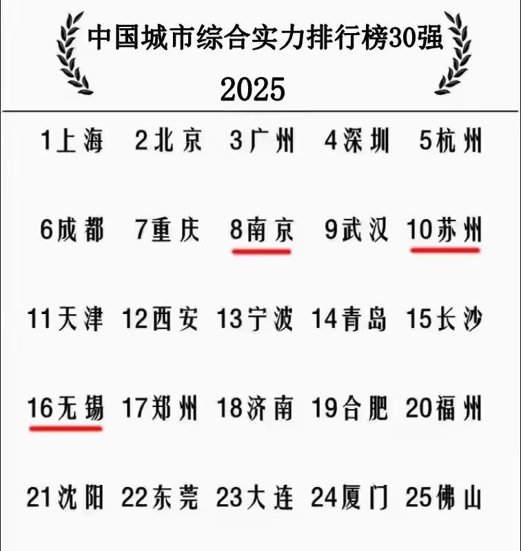 #万能生活指南#经常有网友说苏州市普通地级市，可苏州真的是普通地级市吗？看看我
