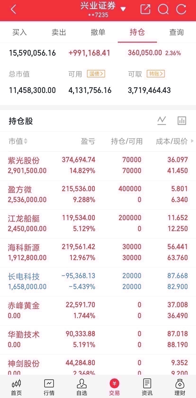 7月底5大利好预期。1，降准降息2，降低证券印花税3，299次每秒的高频量化交易