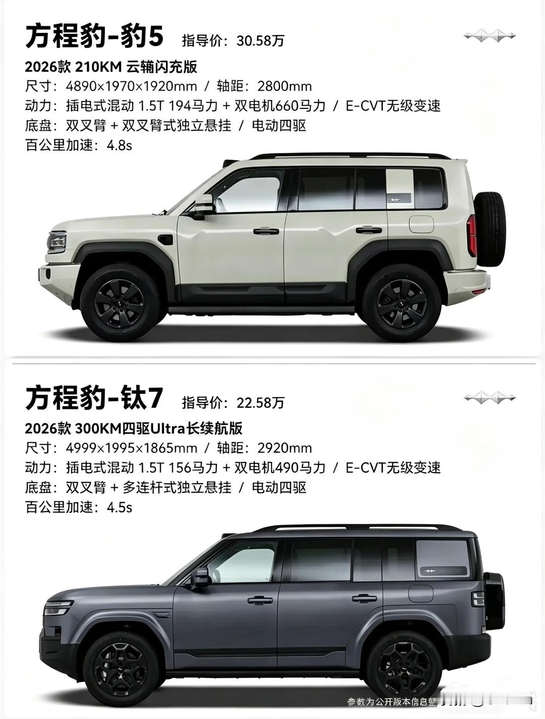 最近刷到不少人纠结方程豹钛7和豹5怎么选，其实35岁真的是个很有意思的分界线。钛7起步价才17.98