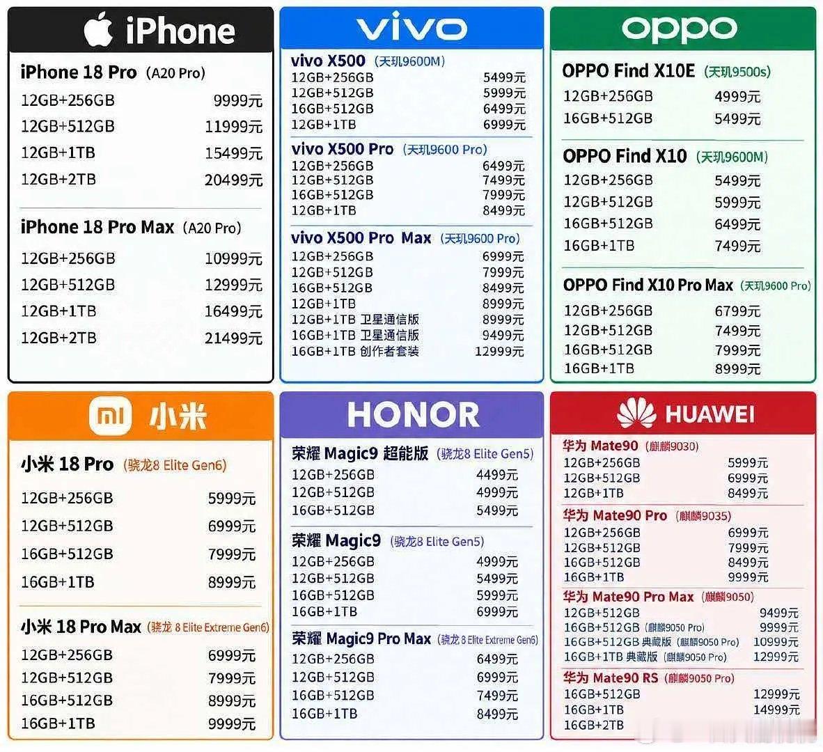 还好我手机还能再坚持​