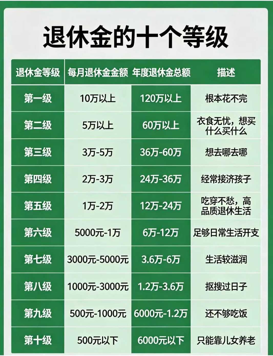 人到晚年，手里有多少钱才舒心，不求富足奢华，衣食无忧足矣。