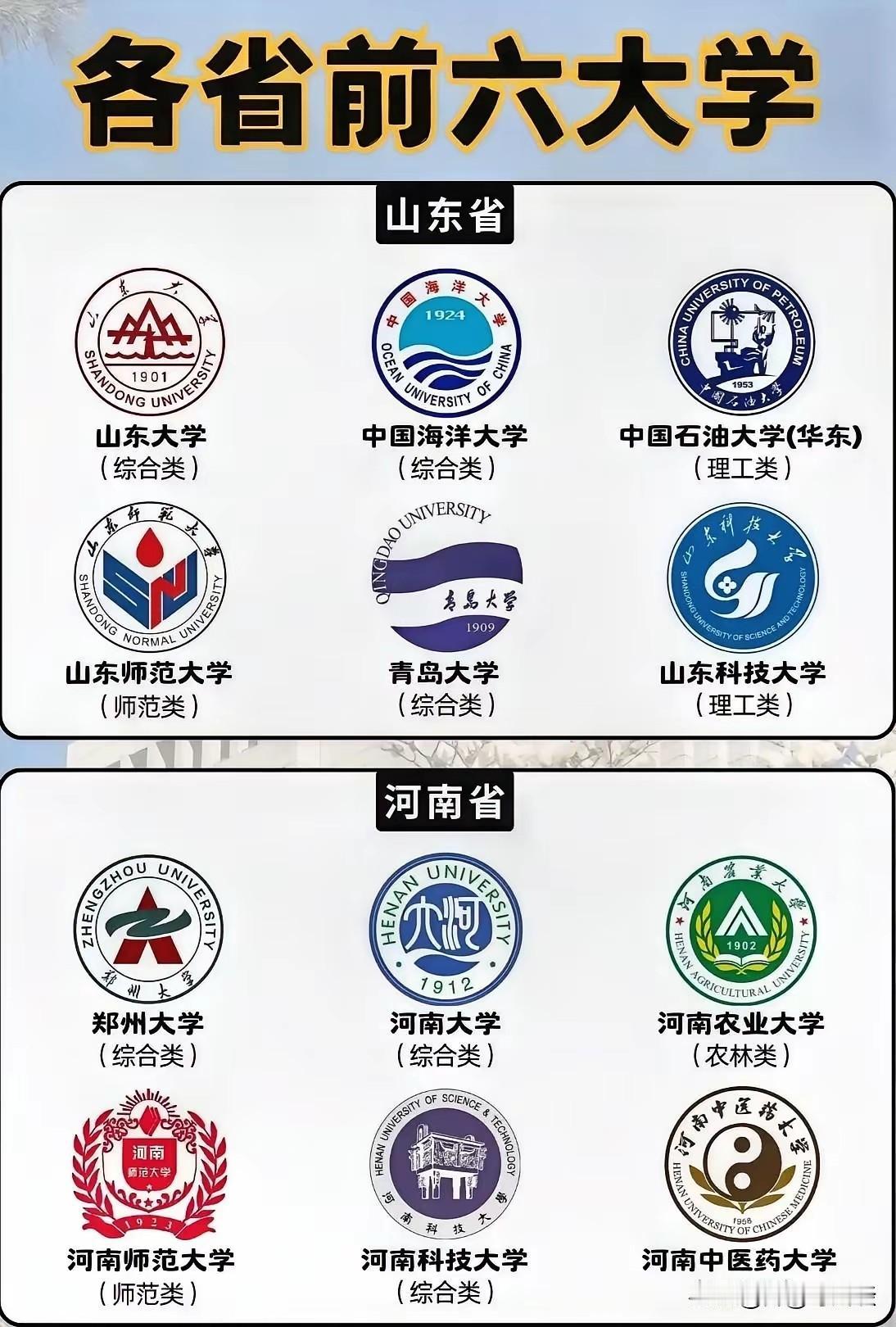 河南VS山东！山河四省前6位高校比拼汇总揭秘！看看哪个省的高校更优秀？河南省双一