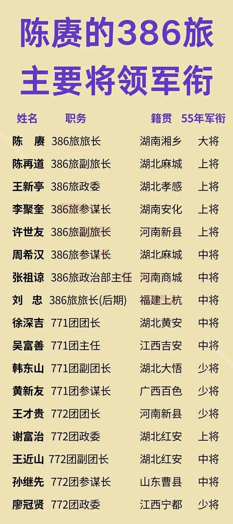 陈赓的386旅，是抗战时期八路军游击战的天花板。这个旅在抗战初期成立时，只有