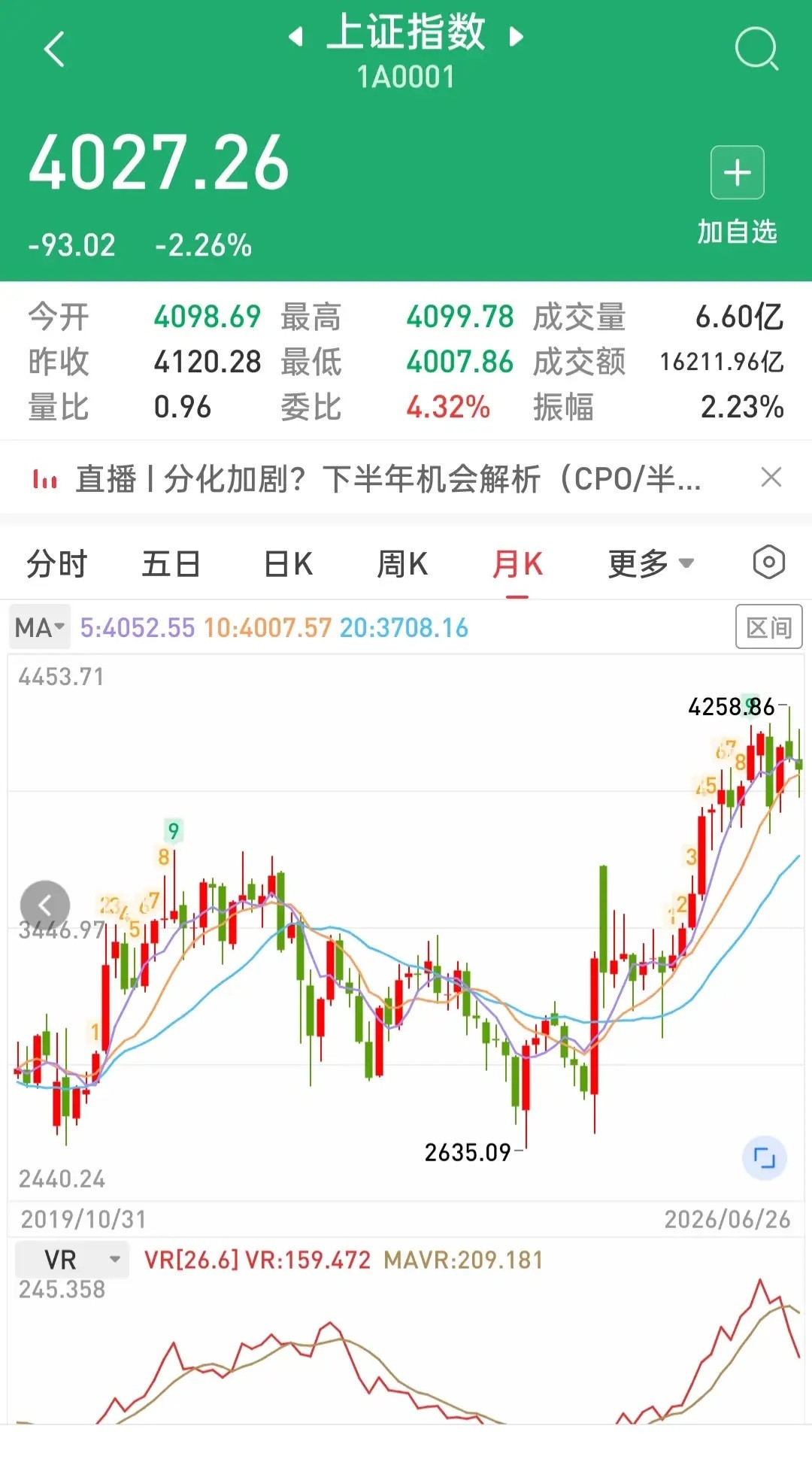 下周熬过了″五穷六绝″会迎来″七翻身″吗？我的观点是理论上存有希望，但操作上始终