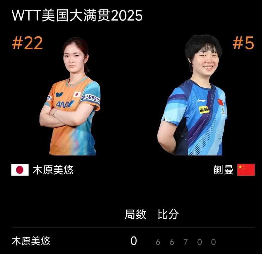 美国大满贯首轮，蒯曼3比0暴击日乒新星木原美悠，成功打脸日乒威胁论者！自签位结