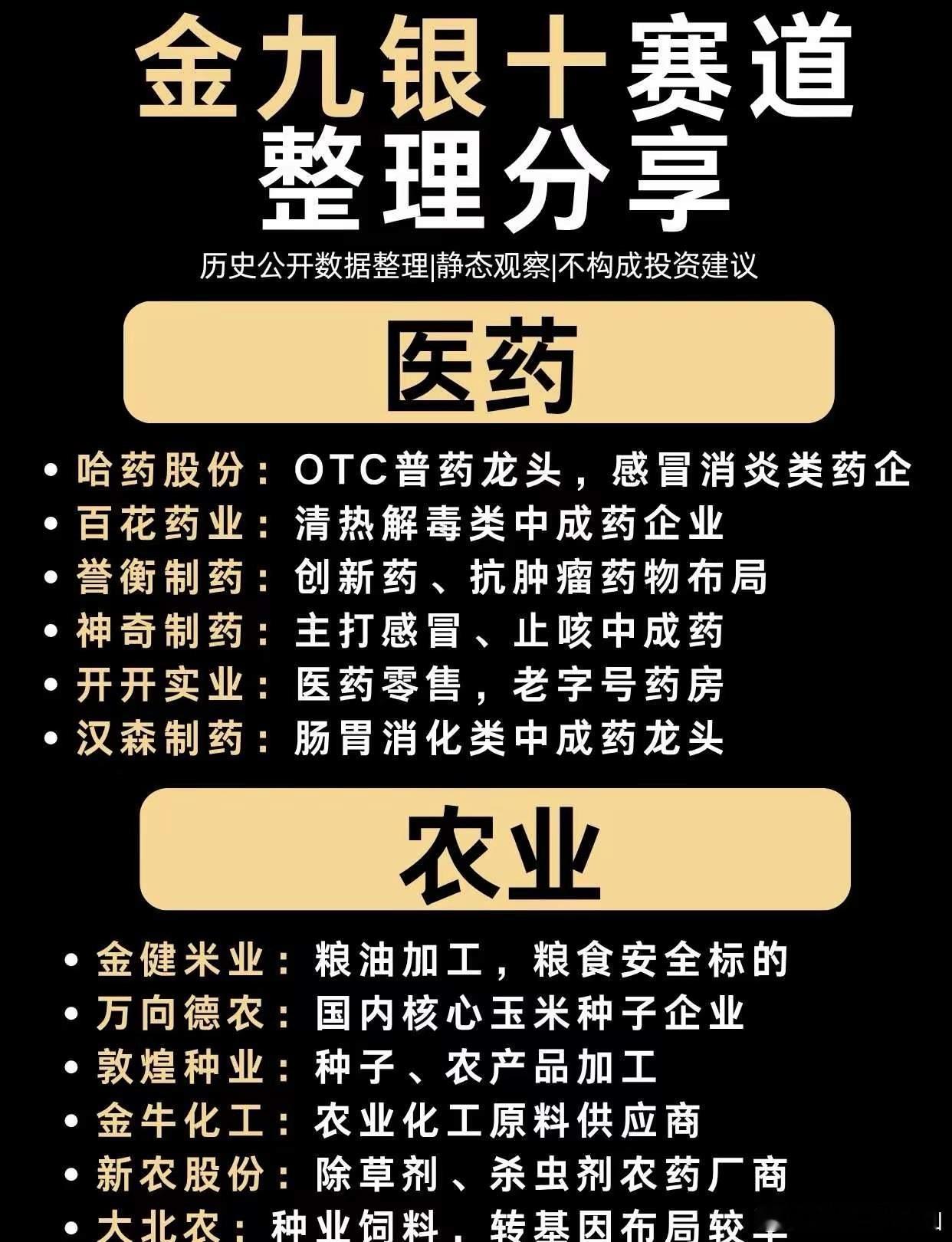 网上流传这份金九银十赛道清单，覆盖医药、农业、国产算力、AI应用、地产、金属资源、大消费好几个方向。