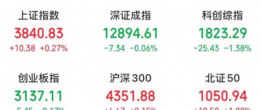 9月30日这天，A股走得挺有意思。头天晚上财政部、央行、金融监管总局联合发了份通