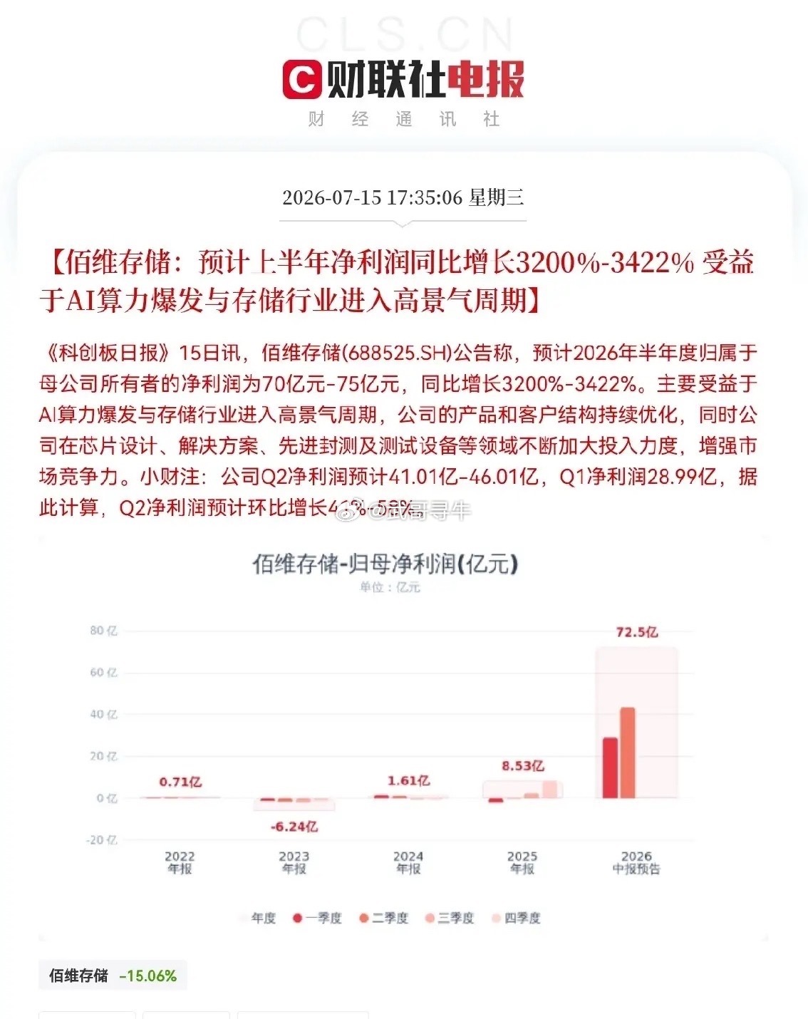 下午又有多家公司业绩预喜了，最让人兴奋的莫过于佰维存储，刚刚公司也发布了业绩预告