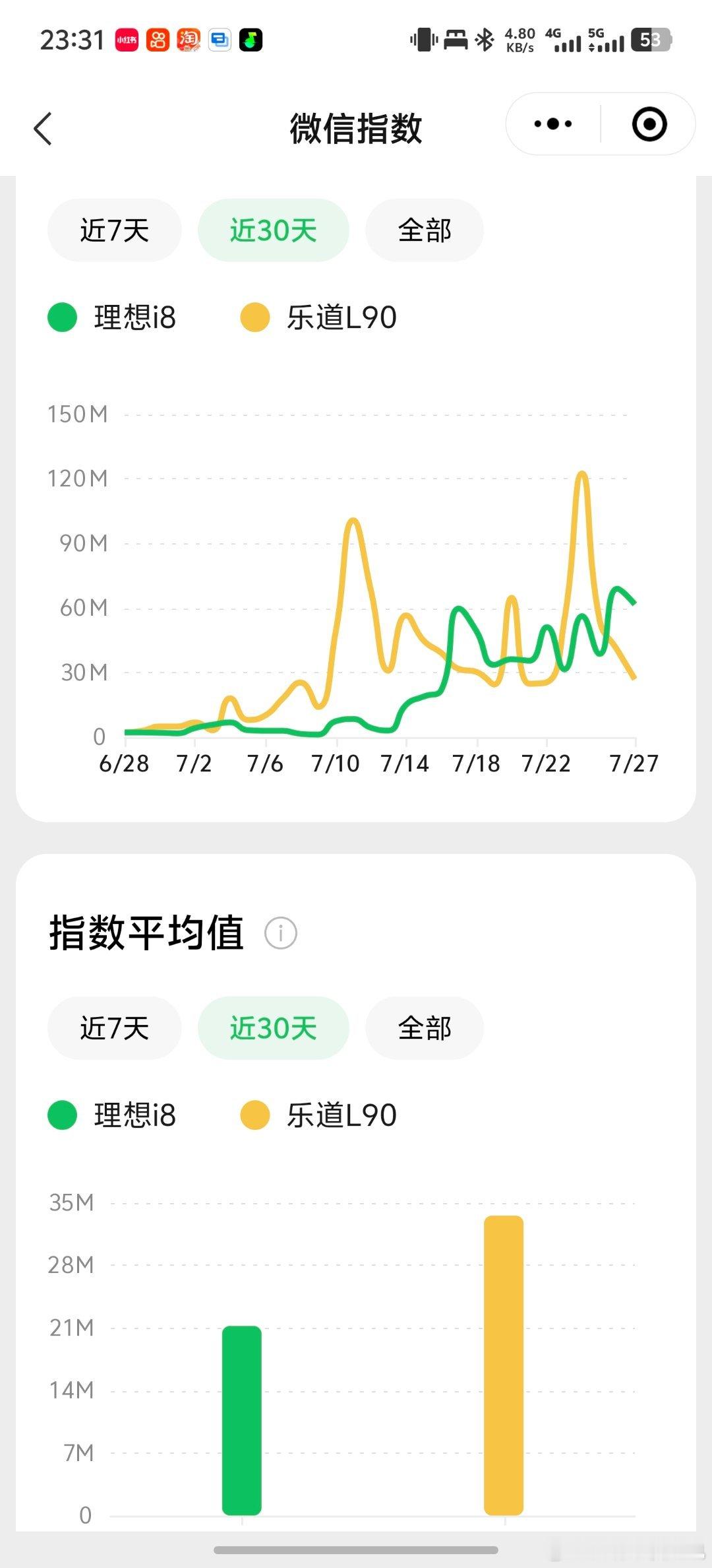 我真希望理想i8发布会降价，直接对标乐道L901、不仅理想i8自己的销量会起来，