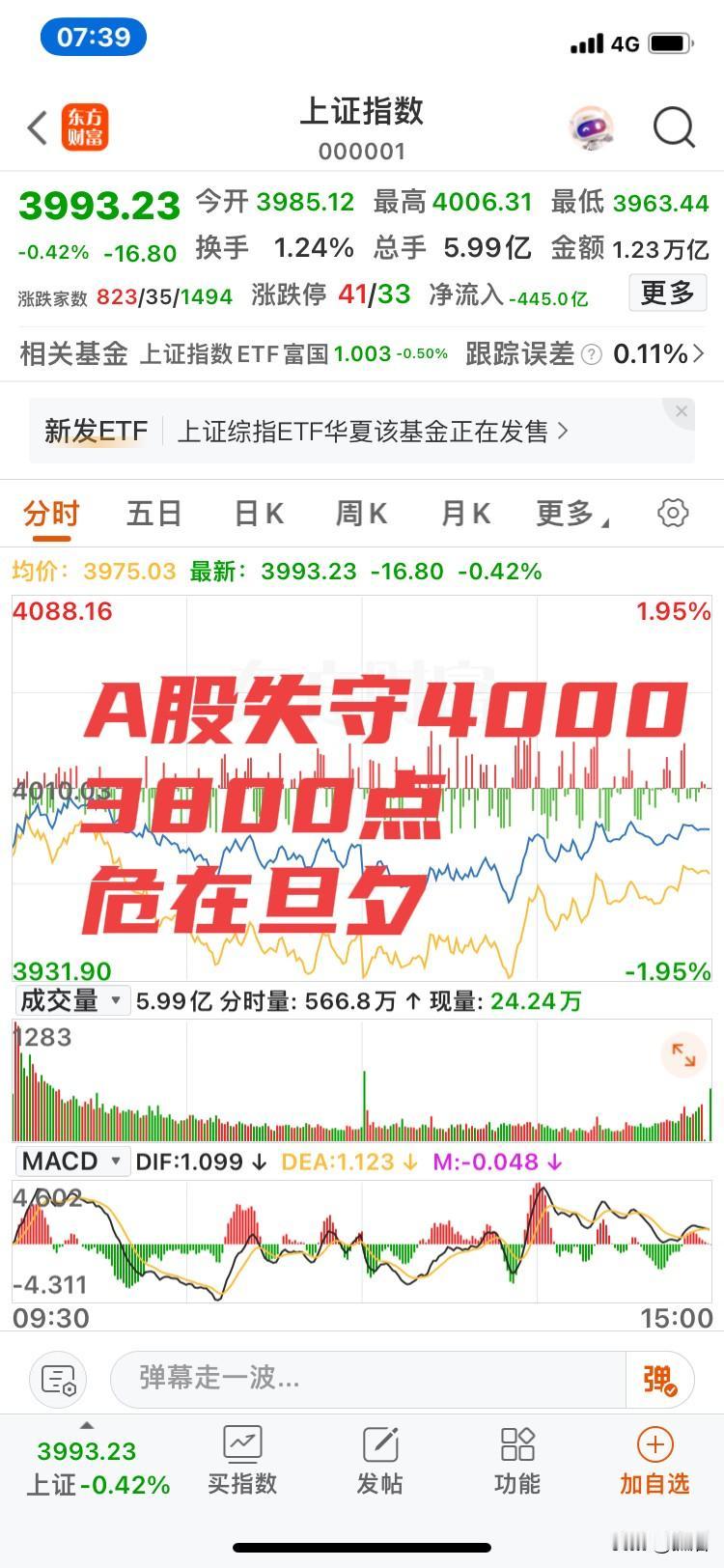 熊市来了！五穷六绝，大盘在6月份跌破4000点，身边的朋友很多都亏钱了，有的是