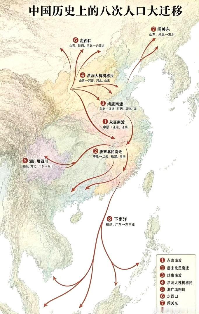 中国历史上的八次人口大迁移。