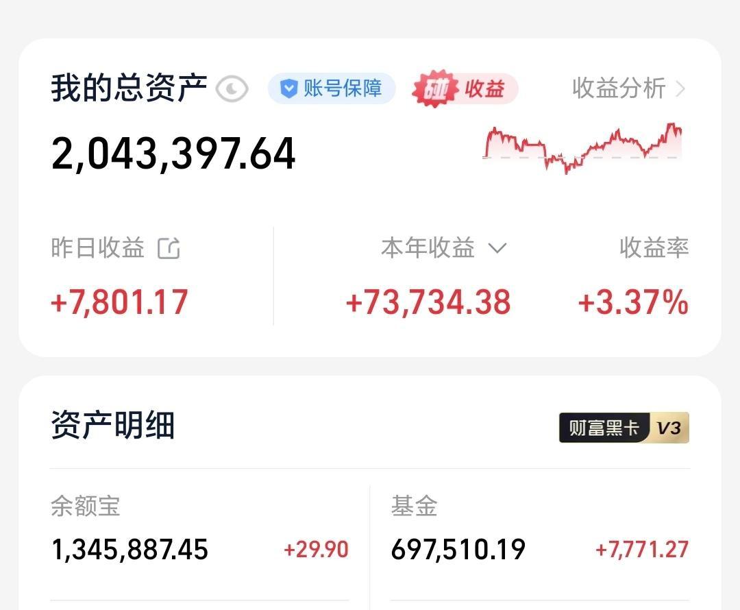 一天赚了7771，总资产204万，看着挺美对吧。但你再看看那43万的差额。作