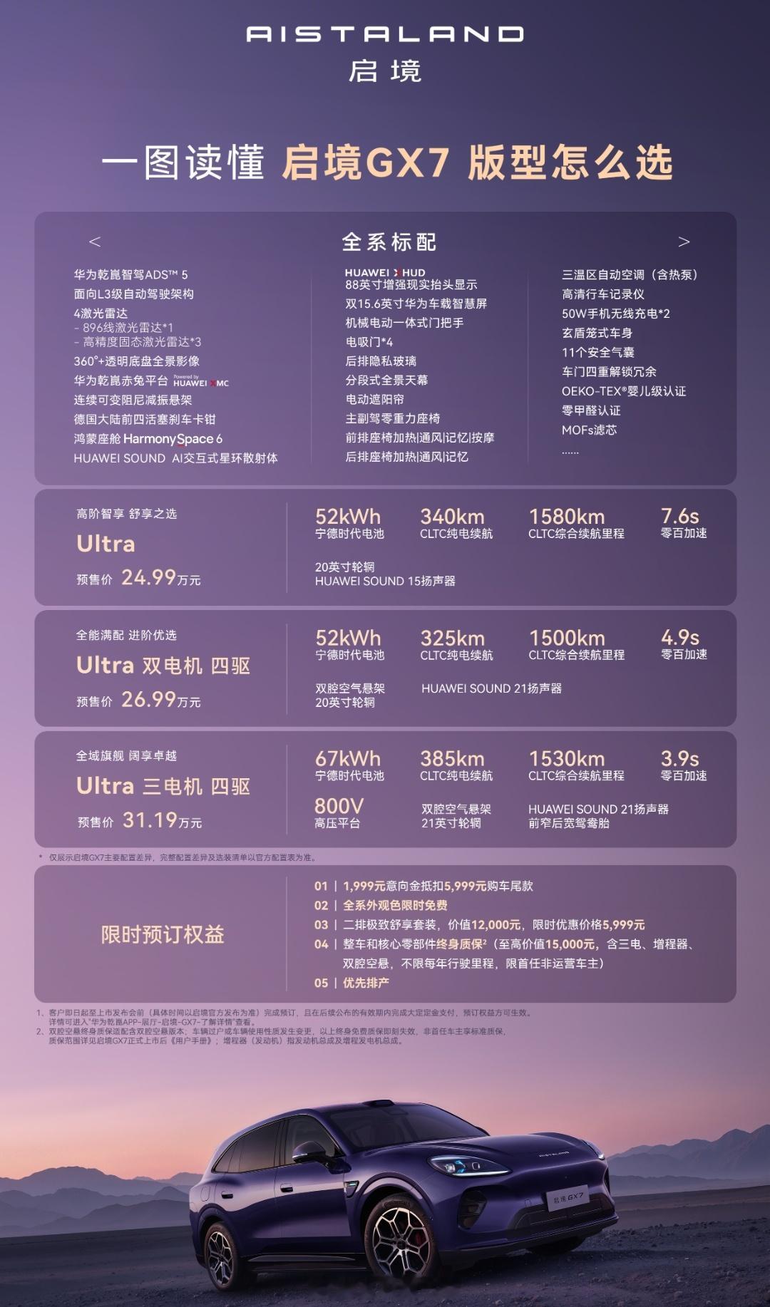 华为乾崑L3架构启境GX7预售广汽联合华为乾崑打造的启境GX7正式预售。新车分为